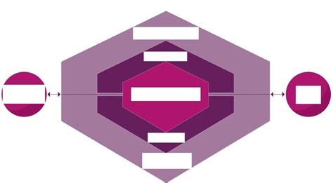 ITIL Service Model 的图像结果