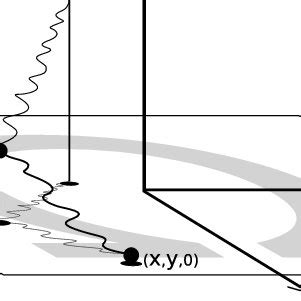 Image result for Random Tree Generator 2D