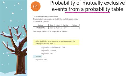 Image result for Mutually Exclusive GCSE