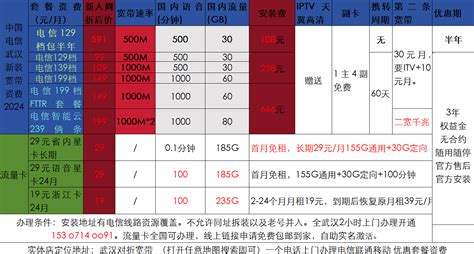 2024电信/联通/移动装宽带融合套餐最新活动,说非常真实了! - 通信数码 - 得意生活-武汉生活消费社区