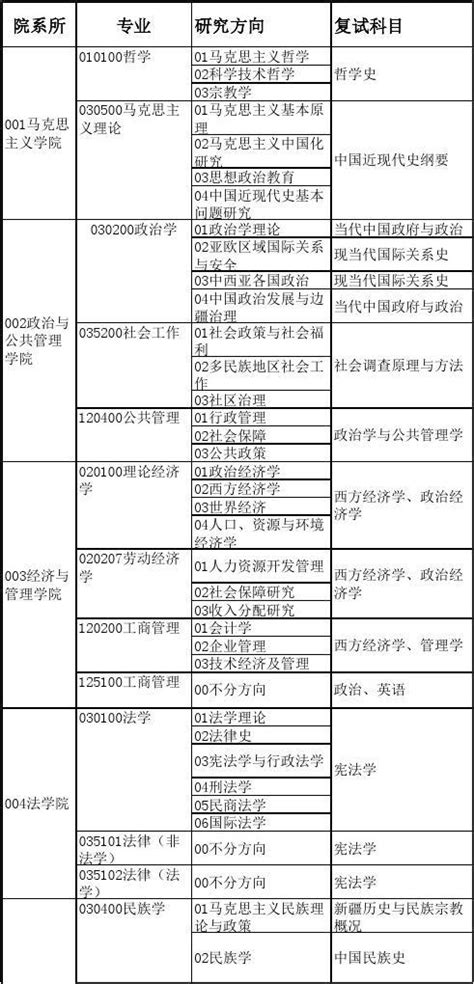 武汉纺织大学硕士学位授权点一览表-武汉纺织大学研究生院、研究生工作部
