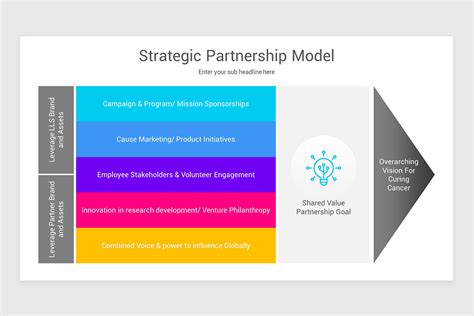Partnership Strategy 的图像结果