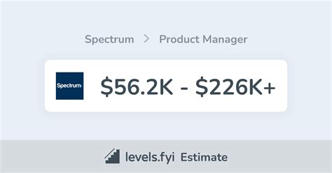 Image result for Job Interview at Spectrum Manager Posiition