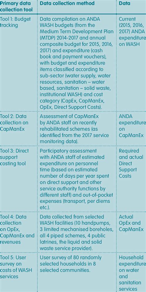 Image result for Sources of Data Collection