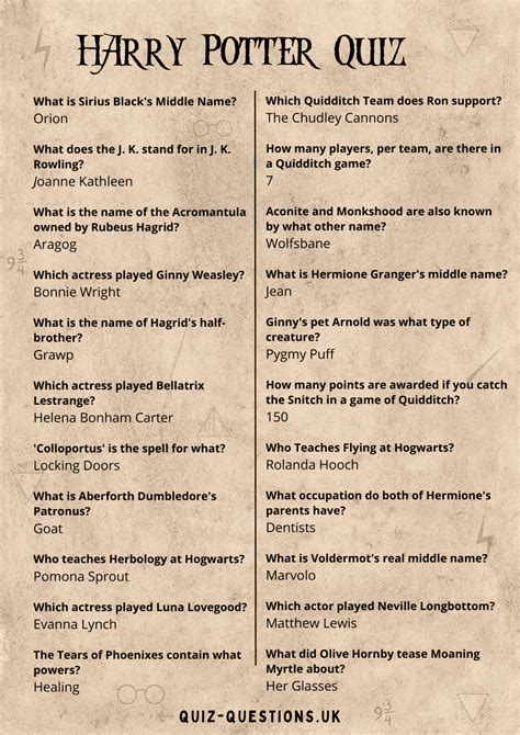 Harry Potter Quiz Question & Answers 2026