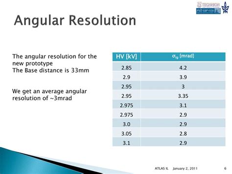 Angular Resolution Explained 的图像结果