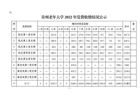 贵阳市老年大学