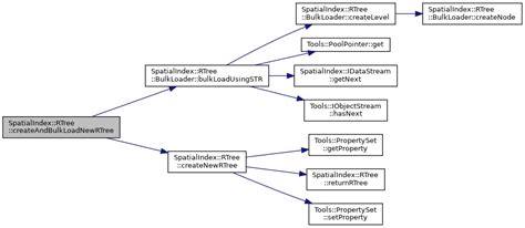 Image result for Rtree Python
