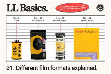 Image result for Different Types of Video Formats