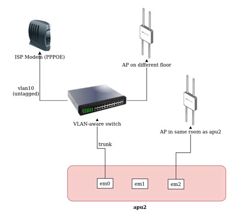 OpenBSD Router 的图像结果
