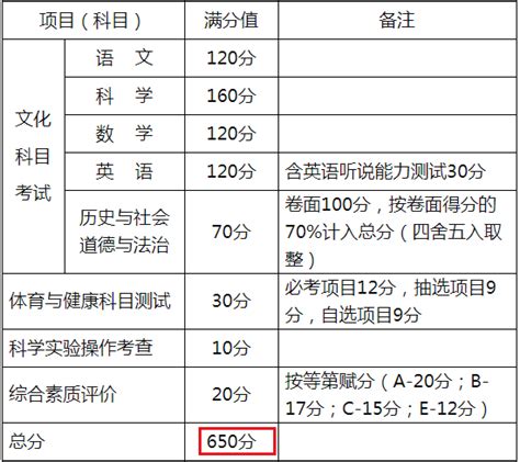 2022嘉兴南湖学院在上海录取分数线是多少（附2019~2021年分数线）-新高考网
