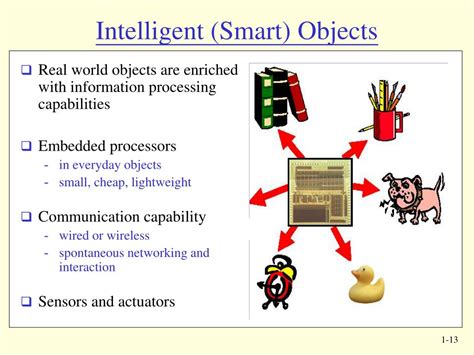 Intelligent Things Example 的图像结果