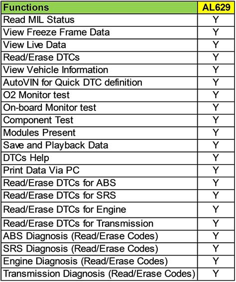 How to Use Al329 Code Reader 的图像结果