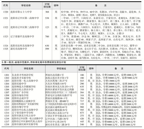 汕头市潮阳实验学校初中部举行2012-2013年度第一学期表彰大会_汕头市潮阳实验学校