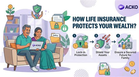 How Life Insurance Protects Your Wealth & Financial Future
