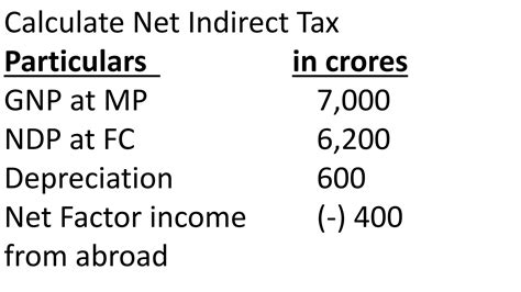 Image result for Explination of National Income Class 12