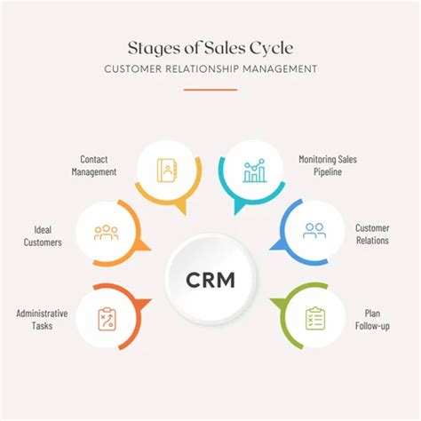 Customer Service Management Software 的图像结果