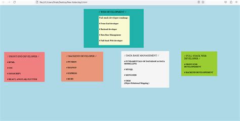 Full-Stack Developer Road Map 的图像结果