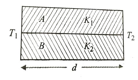Two rods A and B of different materials are welded together as shown in ...