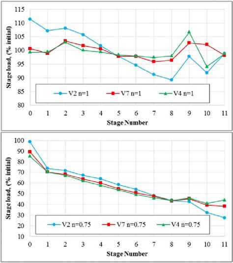 Image result for Function of Load Compressor