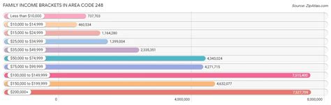 Image result for 248 Area Code Map