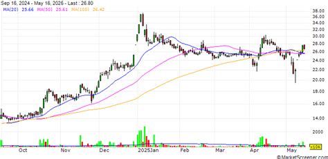 Pakistan Stock Exchange : PSX witnesses bullish trend, 884 points up ...