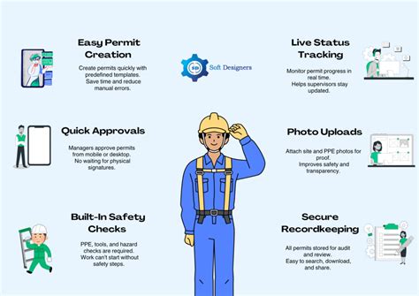 Smarter Safety with PTW Software in Oil & Gas - Soft Designers