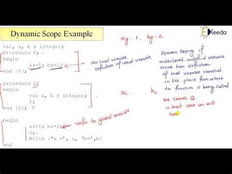 Dynamic Scoping Example Illustrated Video Lecture - Compiler Design ...