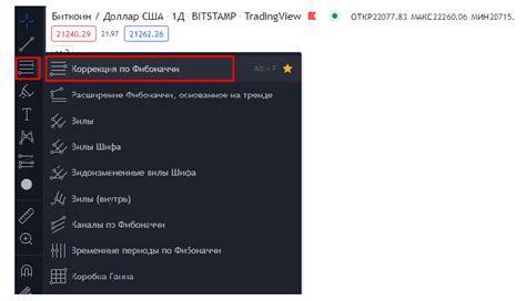 Сітка Фібоначчі і OTE — Teletype
