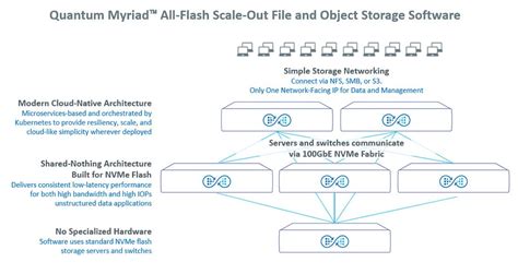 Image result for Quantum Storage Mod