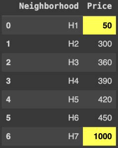 Image result for Conditional Formatting Pandas Data Frame