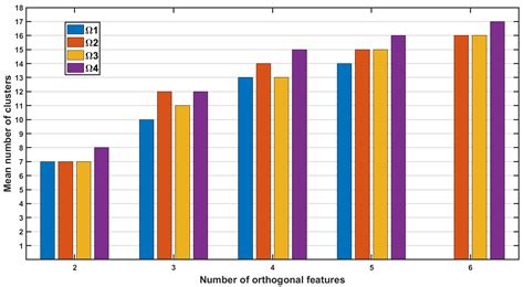 Exploring Artificial Personality Grouping Through Decision Making in ...