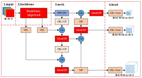 Research and Application of Coal Gangue Detection Method Based on ...