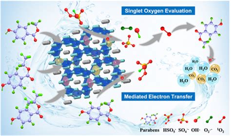 氧化钌水化物-钌纳米颗粒复合材料及其制备方法和应用【掌桥专利】