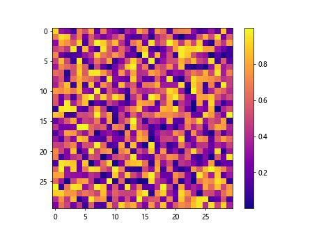 Matplotlib Colormap 的图像结果