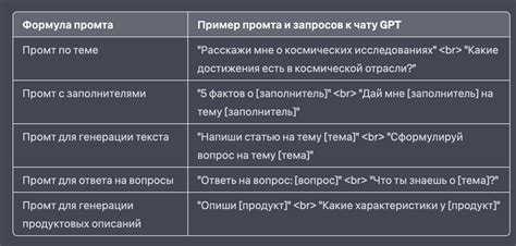Как составлять промты для GPT (Формула промта) | Cyborg_M | Дзен