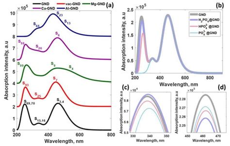 Sensors | Special Issue : 2D Materials-Based Sensors and Nanoscale Devices
