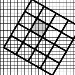 Image result for Resolution Grid