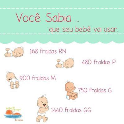 Quantidade de fraldas tamanho | BabyCenter