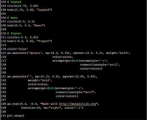 Python Math Library Column Graph Example 的图像结果