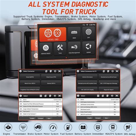 Heavy Duty Diesel Truck Diagnostic OBD2 Scanner All | Ubuy India