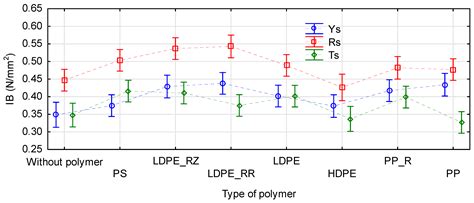 Selected Properties of Formaldehyde-Free Polymer-Straw Boards Made from ...