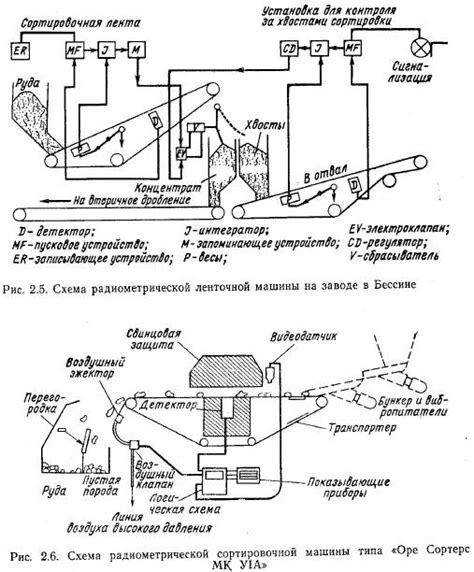 Радиометрическое обогащение урановых руд » Строительно-информационный ...