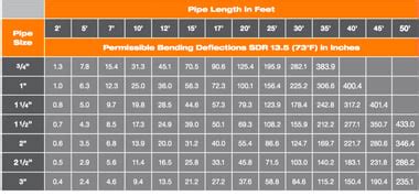 Fire Fighting System Specification | Blazemaster