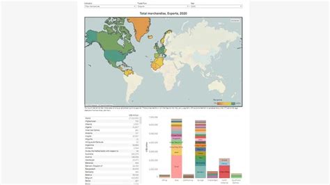 WTO Map 的图像结果