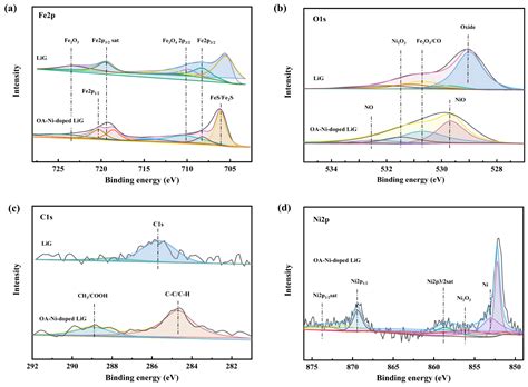 Modified Ni Nanoparticles as Additives in Various Greases: Assessment ...