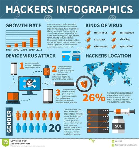 What Is An Infographic Poster