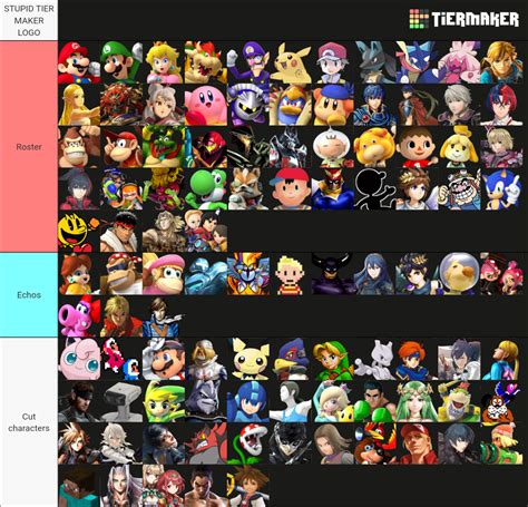 Super Smash Bros. Roster Maker Tier List (Community Rankings) - TierMaker