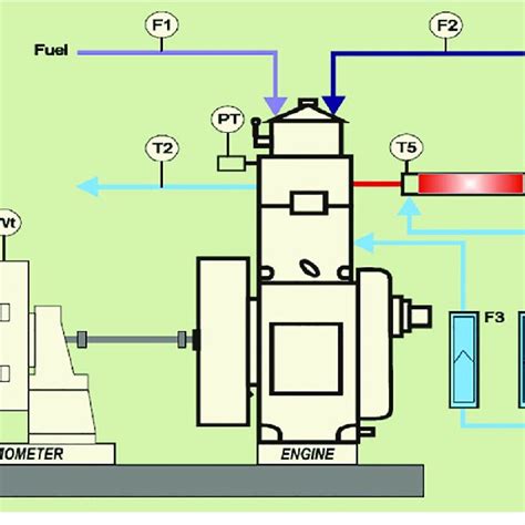 Image result for Dynamometer Explained