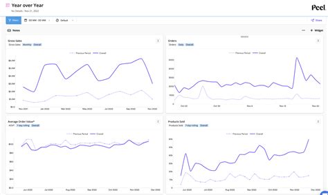 Image result for Watch Data Time Comparison
